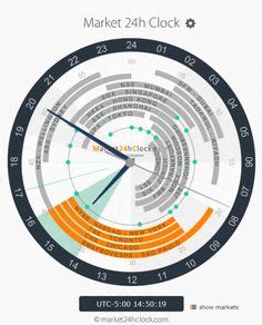 oclock24|Market 24h Clock .